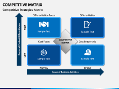 Competitive Matrix PPT Slide 2