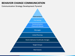 Behavior Change Communication PPT Slide 10