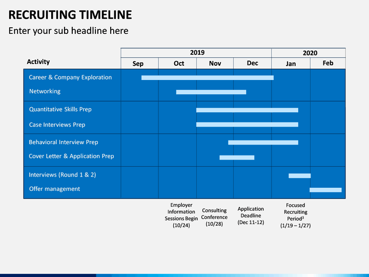Recruiting Timeline PowerPoint Template