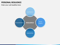 Personal Resilience PowerPoint Template | SketchBubble