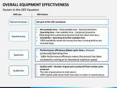 Overall Equipment Effectiveness PPT slide 7