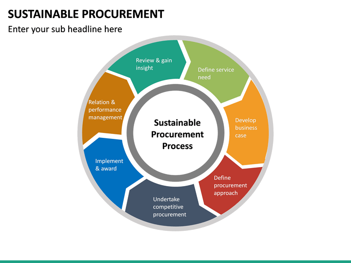 sustainability and procurement method