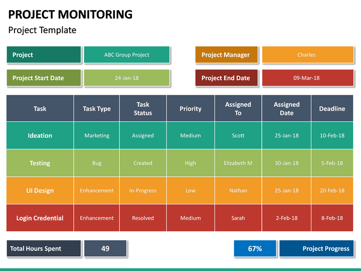 Project Monitoring PowerPoint Template | SketchBubble