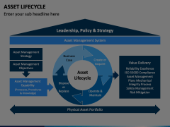 Asset Lifecycle Animated Presentation - SketchBubble