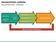 Organizational Learning PowerPoint Template | SketchBubble