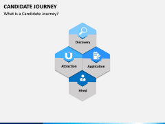 Candidate Journey PPT Slide 5