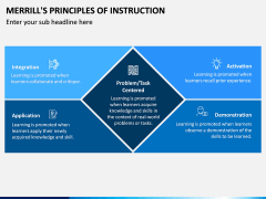 Merill's Principles of Instruction PPT Slide 1