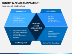 Identity and Access Management PPT Slide 10
