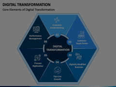 Digital Transformation Animated Presentation - SketchBubble