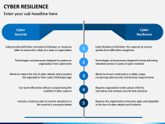 Cyber Resilience PPT Slide 14