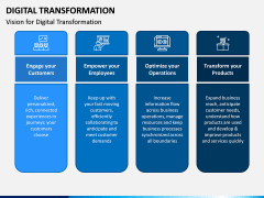 Digital Transformation PPT Slide 5