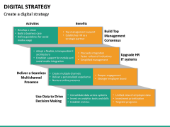 Digital Strategy PowerPoint Template | SketchBubble