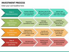 Investment Process PowerPoint Template | SketchBubble