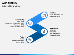Data Mining PPT Slide 2