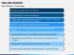 Risk and Reward PPT Slide 7