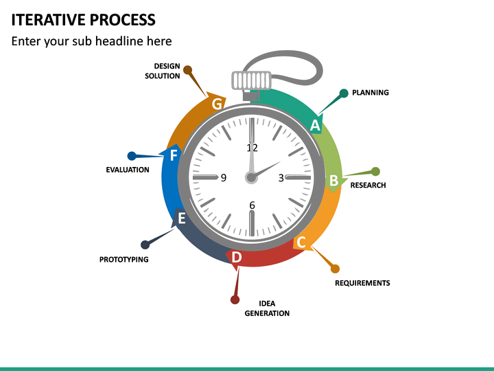 Iterative Process PowerPoint Template | SketchBubble