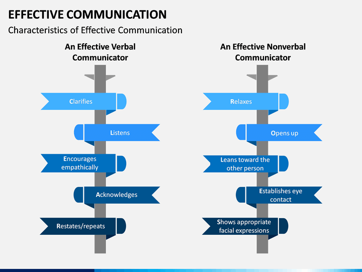 Powerpoint Templates For Communication Presentation