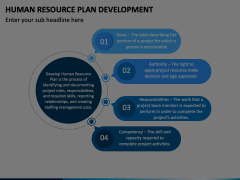 HR Plan Development PowerPoint and Google Slides Template - PPT Slides