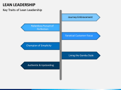 Lean Leadership PPT Slide 4