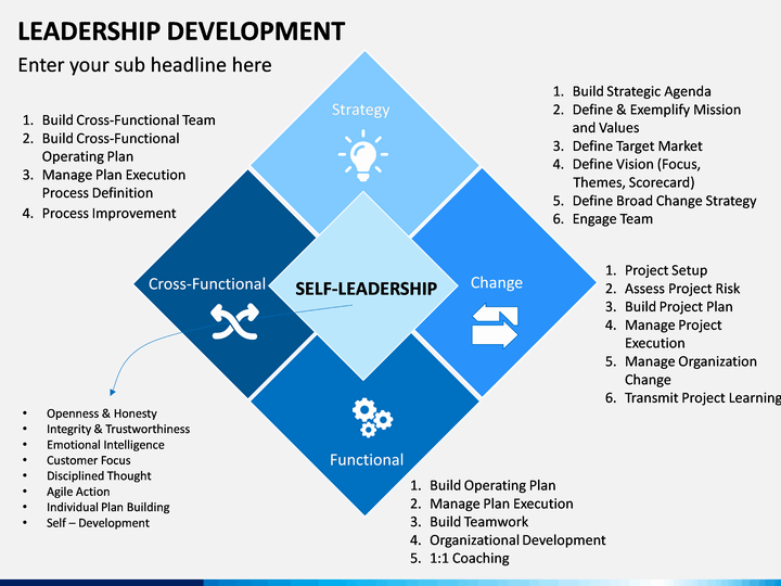 leadership development ppt presentation