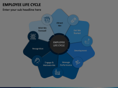 Employee Life Cycle PowerPoint and Google Slides Template - PPT Slides