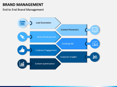 Brand Management PPT Slide 11
