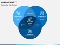 Brand Identity PPT Slide 10