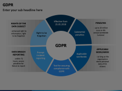 GDPR PowerPoint and Google Slides Template - PPT Slides