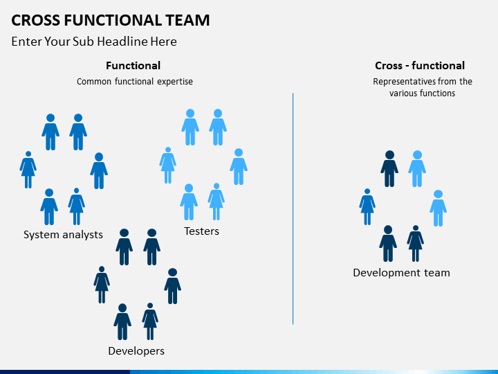 Teaming function