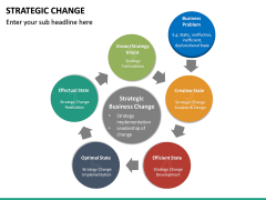 Strategic Change PowerPoint Template | SketchBubble