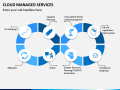 Cloud Managed Services PPT Slide 4