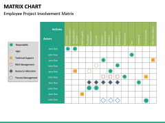 Matrix Chart Powerpoint Template 