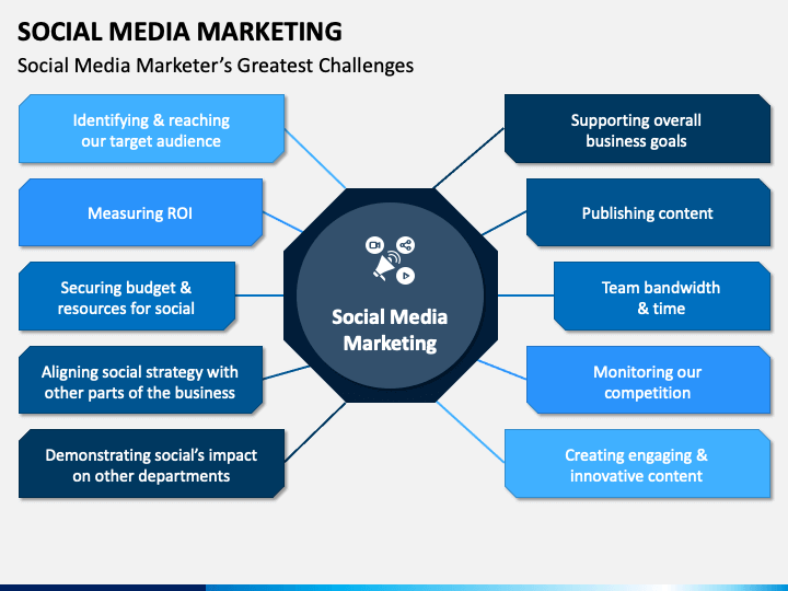 social media marketing business presentation