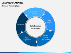 Demand Planning PPT slide 8