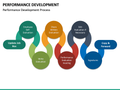 Performance Development PowerPoint Template | SketchBubble
