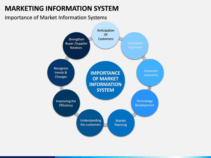 marketing information system and marketing research ppt
