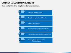 Employee Communications PPT Slide 7