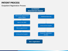 Patient Process PPT Slide 12
