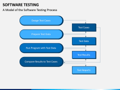 Software Testing PPT Slide 13
