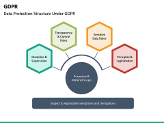 GDPR PowerPoint Template | SketchBubble