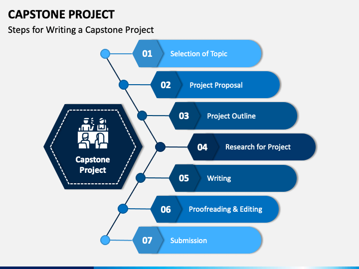 capstone project planning ppt