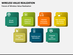 Wireless Value Realization PowerPoint and Google Slides Template - PPT ...