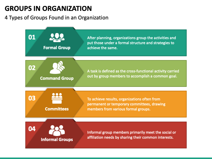 Groups in Organization PPT Slide 1
