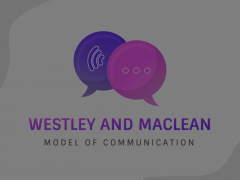 Westley & Maclean Model of Communication Animated Presentation - SketchBubble