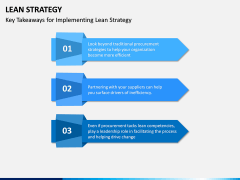Lean Strategy PPT Slide 6