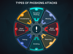 Phishing Attack PPT Slide 3