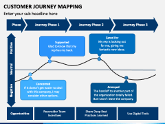 Customer Journey Mapping PowerPoint Template - PPT Slides