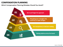 Compensation Planning PPT Slide 5