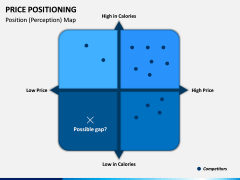 Price Positioning PPT Slide 2