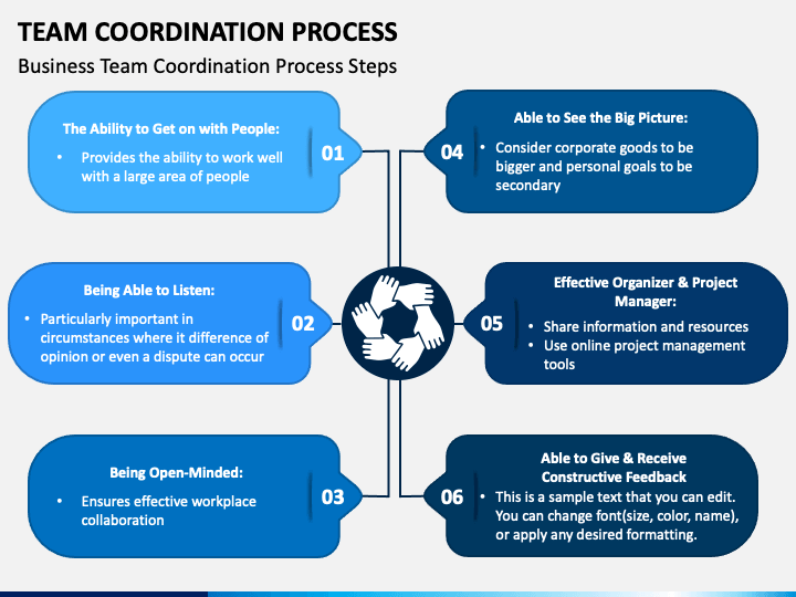 Team Coordination Process PowerPoint Template PPT Slides
